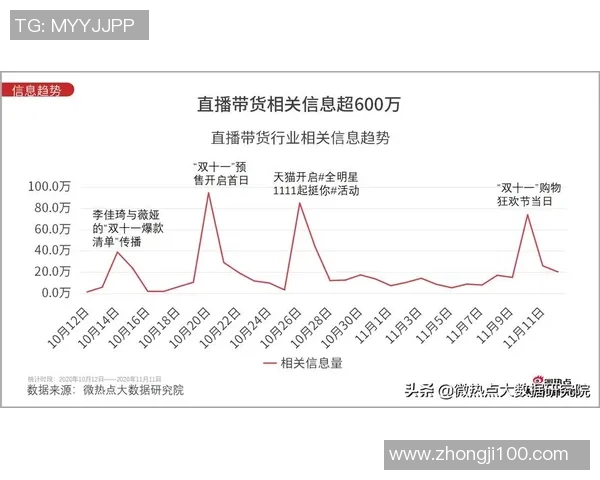 重庆街舞队意识表现的深度数据分析与文化探讨
